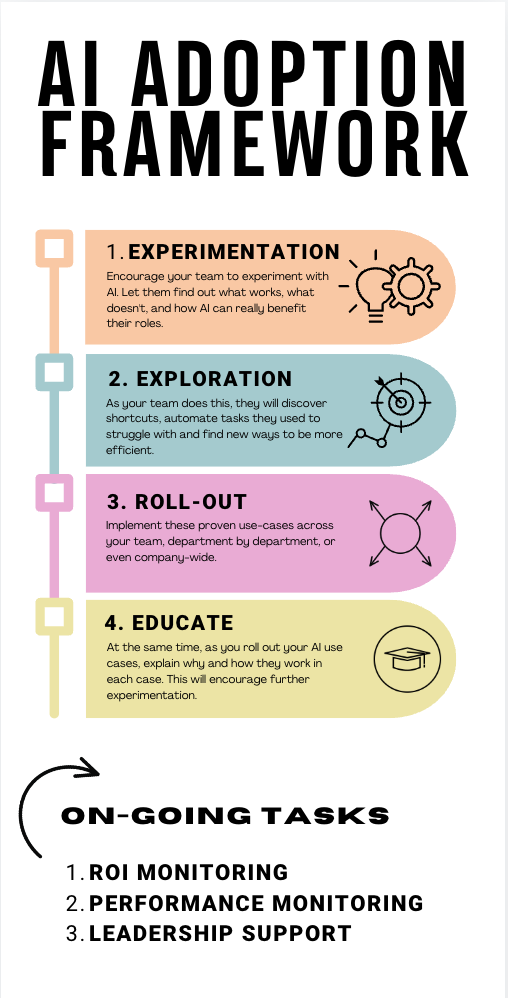 The AI Adoption Framework for SMEs